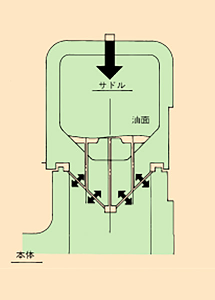 NAGASE独自の超ワイド・超低摩擦V&V摺動面