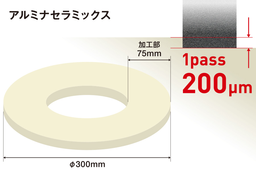 アルミナセラミックスの1pass200μmの超能率加工