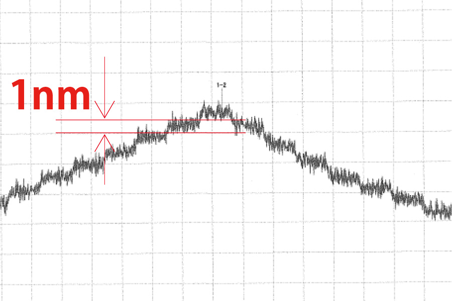 1nm Step Feed at Machining Point