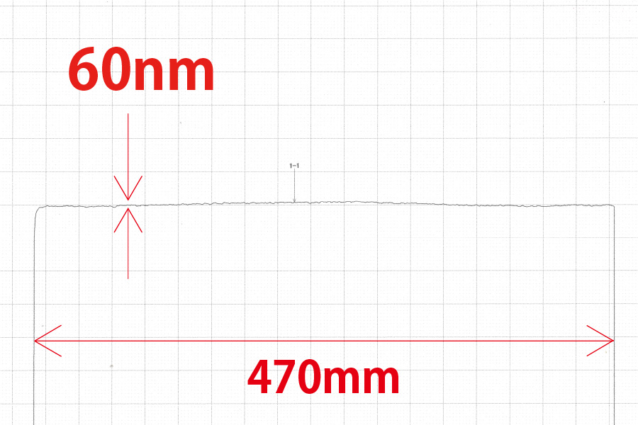 Y-Axis Straightness Accuracy 60nm/470mm