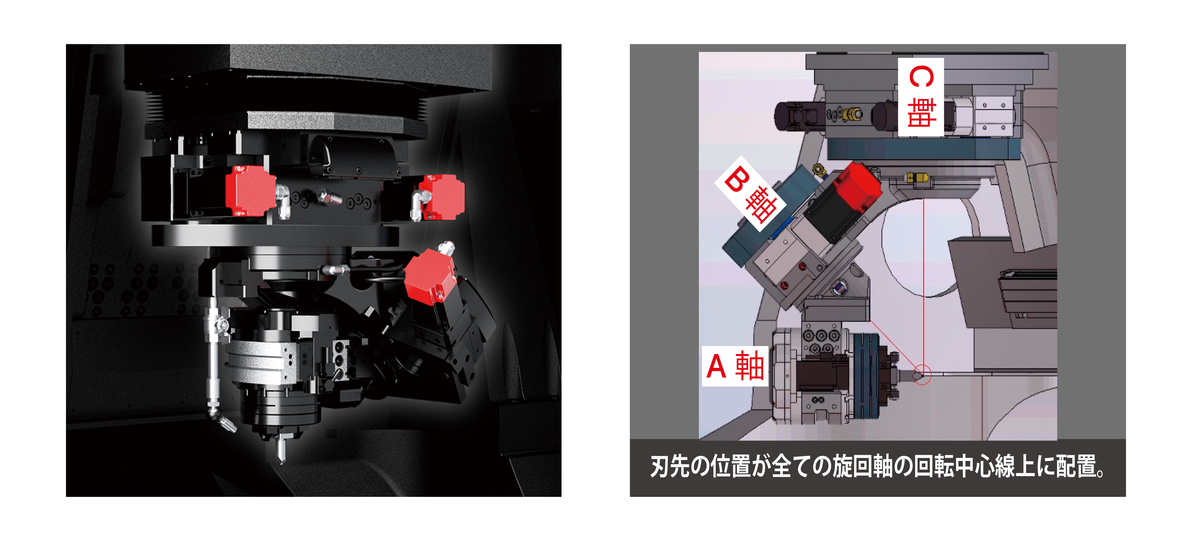 刃先の位置が変化しない新開発の旋回工具軸