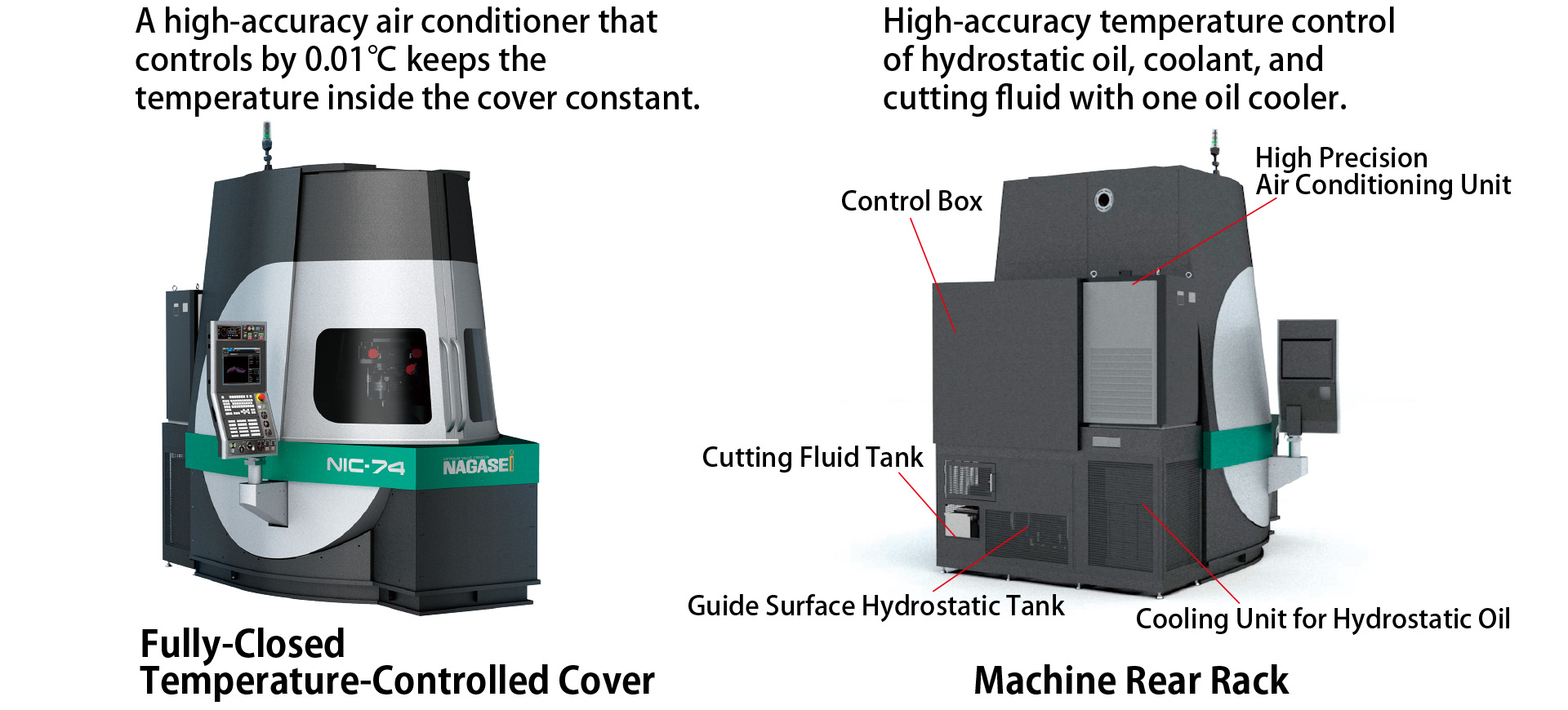 Temperature-controlled covering for machine body Three-point support for vibration isolation table