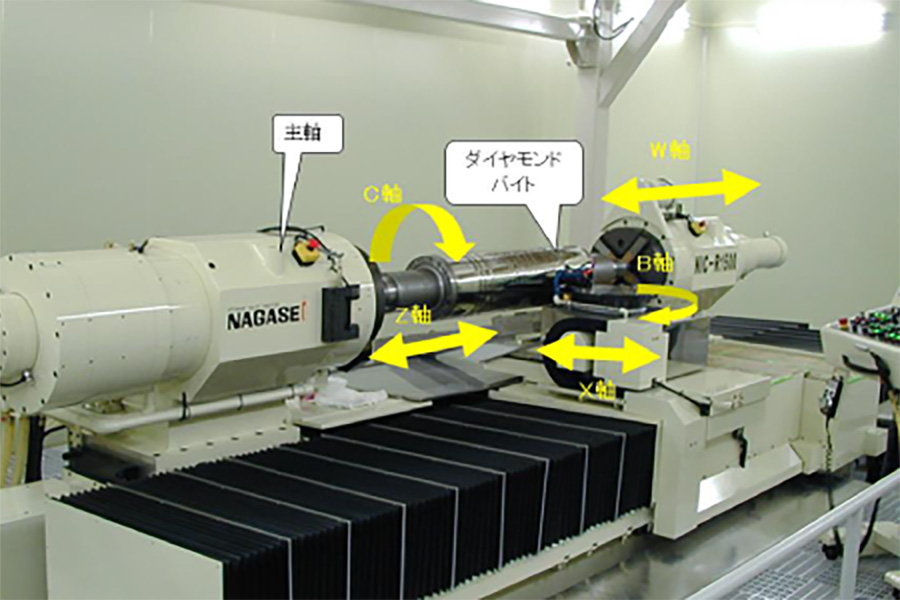横型ロータリーインデックスを搭載した超精密ロール加工機
