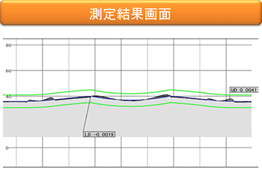 三次元形状（球）の繰り返し測定再現性：0.10μm