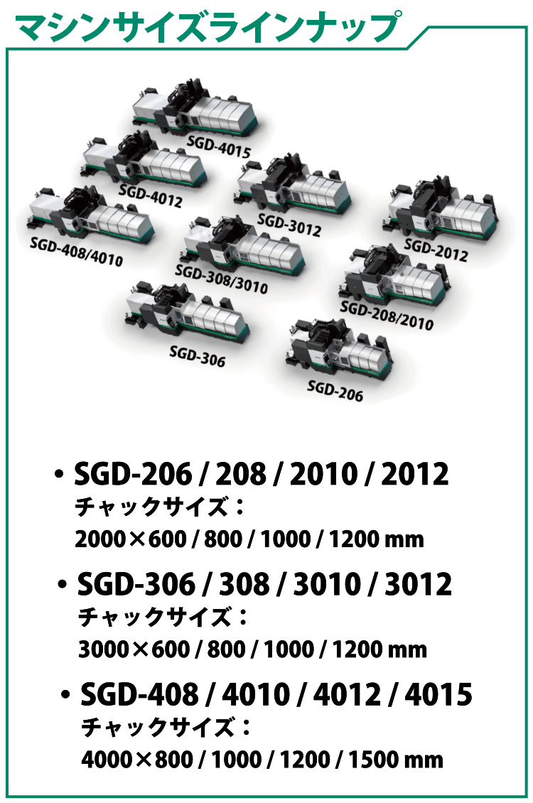 超能率研削を実現