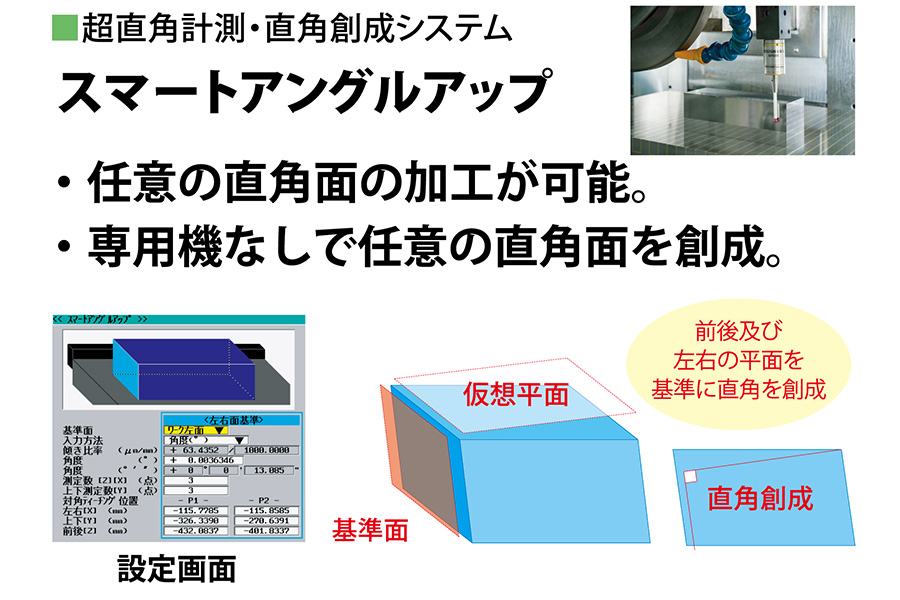 直角計測・直角創成システム「スマートアングルアップ」
