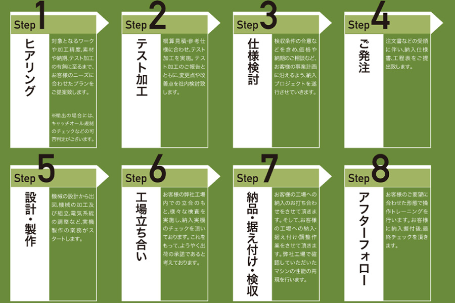 各種のマシン導入置ける対策例