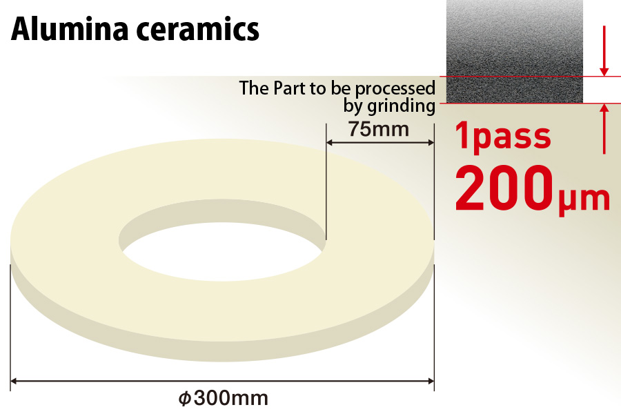 Ultra Efficient Machining of 1Pass200μm of Alumina Ceramics