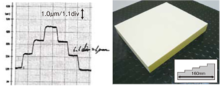 Vertical Infeed Command Value (1μm) Follow-Up