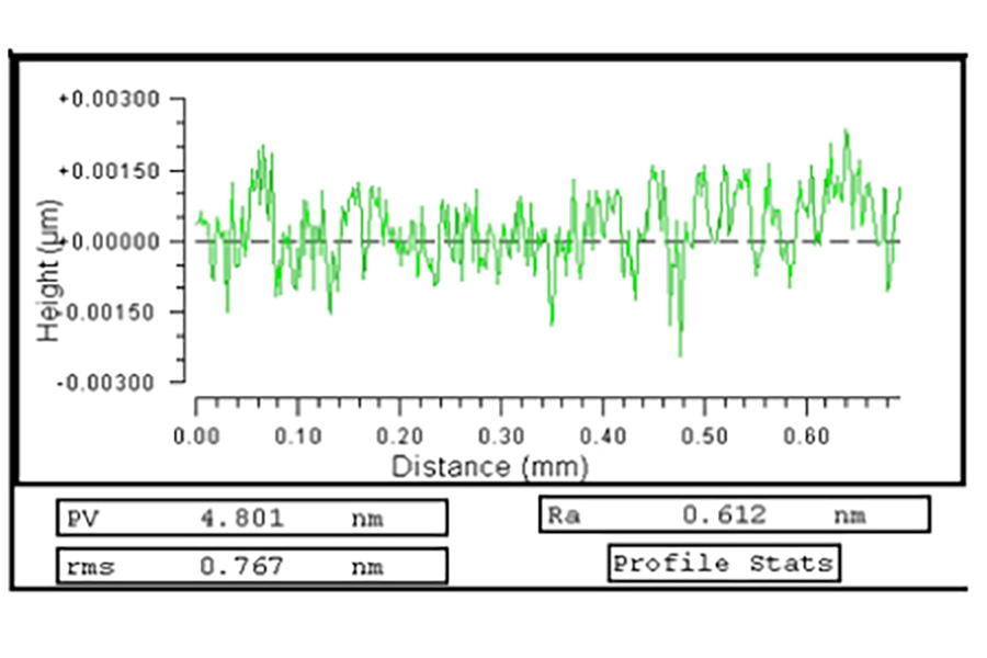 Ultra-Mirror Surface Finishing of 4-inch Monocrystal SiC Wafers