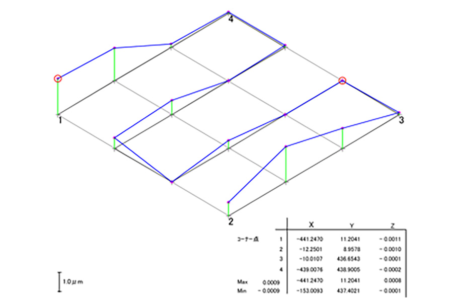 平面度：1.9um/450×450mm 環境温度:23±1℃以内