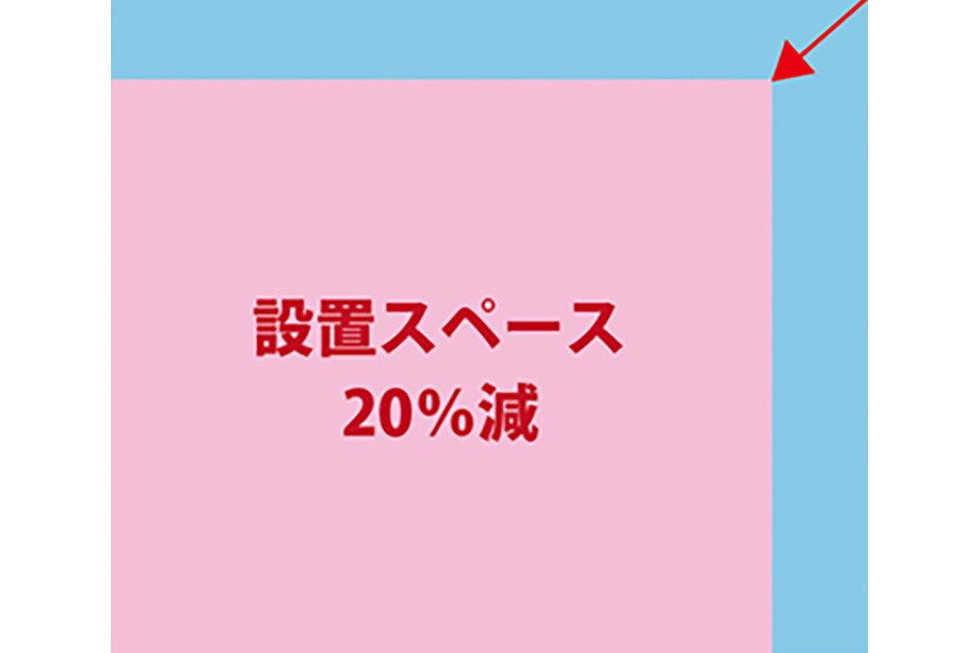 コンパクトな設置スペース