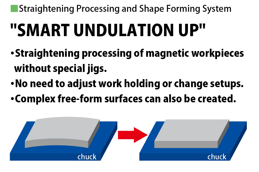 Straightening Processing and Shape Forming System SMART UNDULATION UP