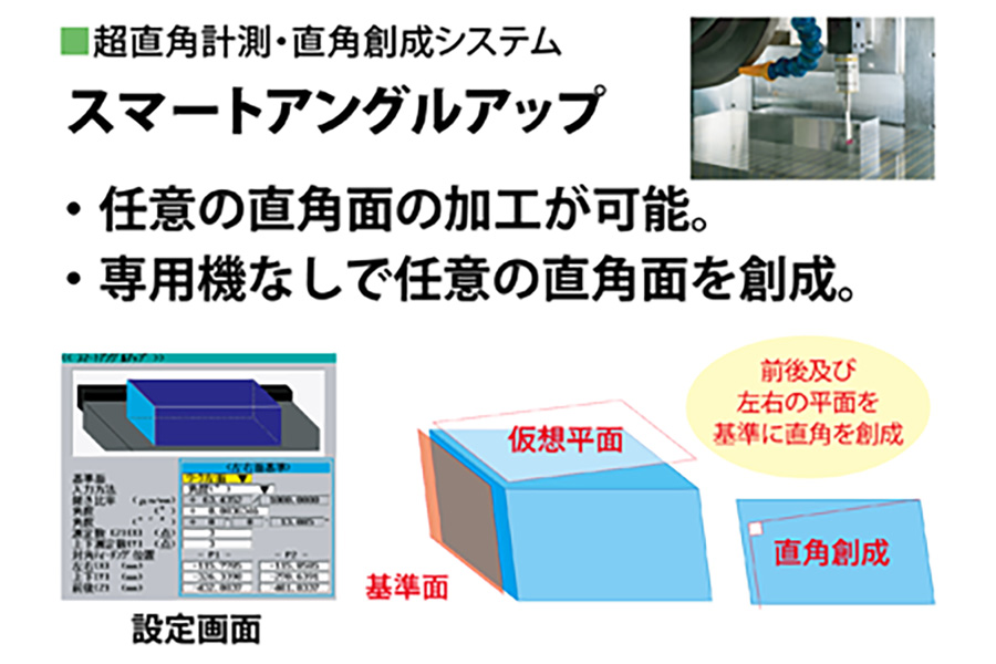 直角計測・直角創成システム「スマートアングルアップ」