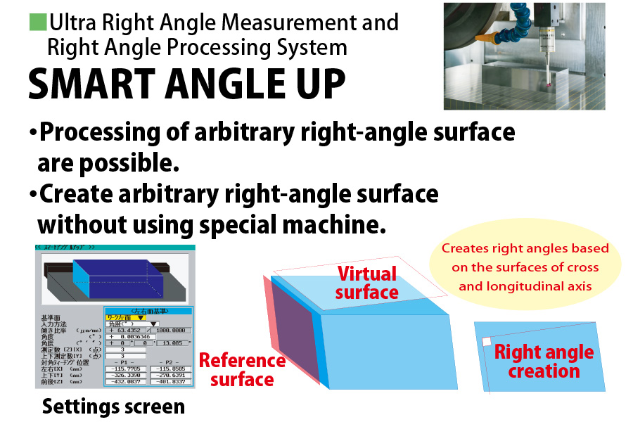Right Aangle Measurement and Right Angle Processing System SMART ANGLE UP