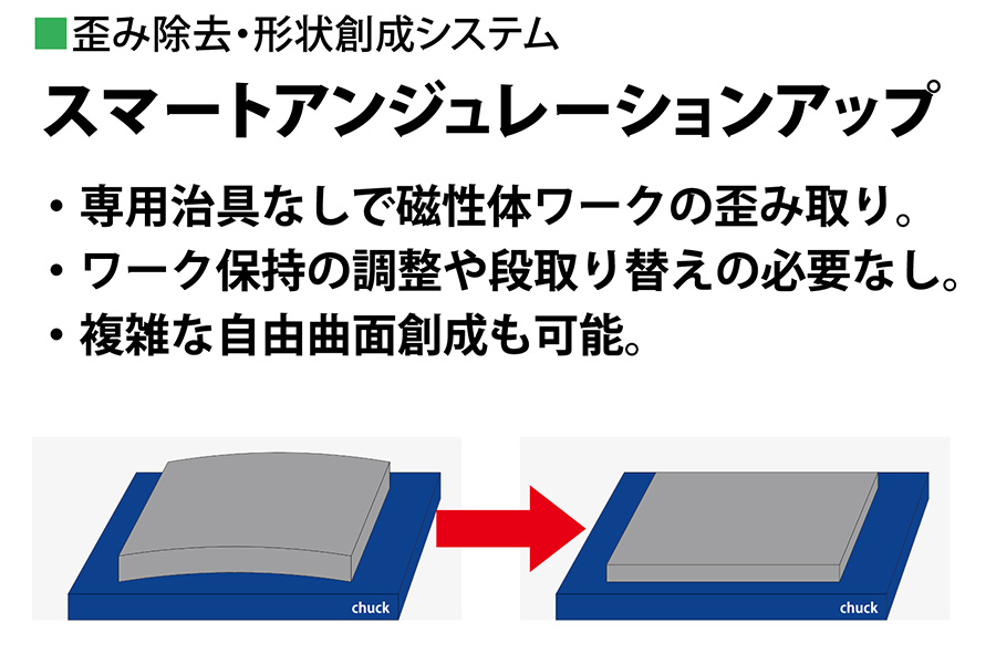歪み除去・形状創成システム「スマートアンジュレーションアップ」