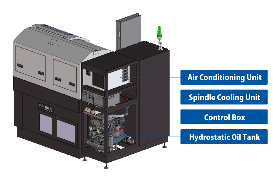 Optimized Peripheral Device Layout