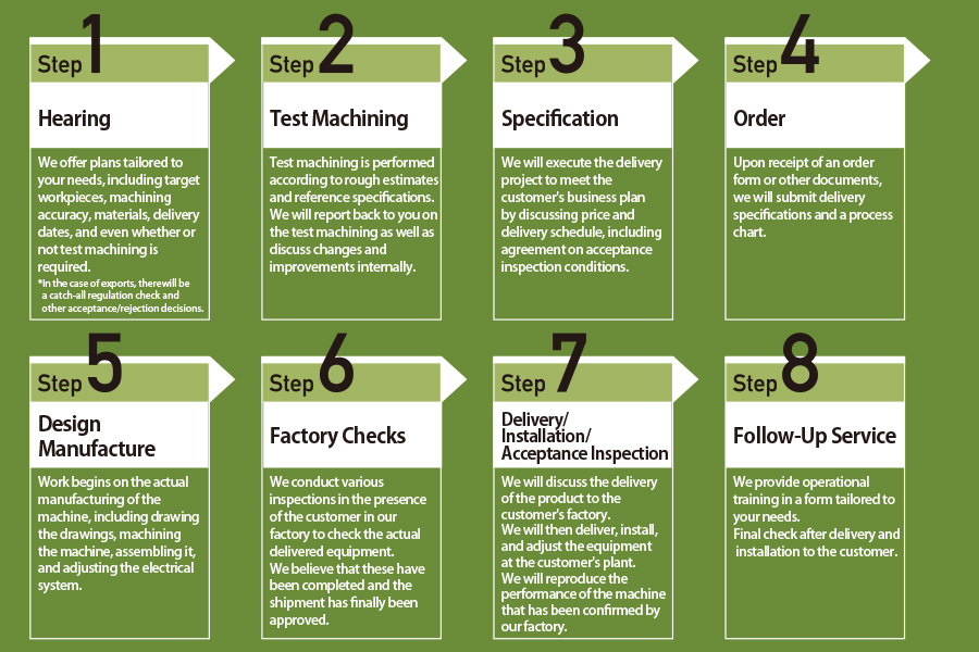 各種のマシン導入置ける対策例