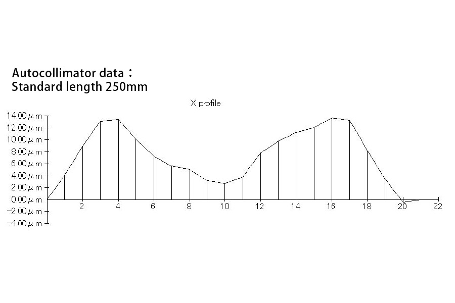 W Crown Grinding (Convex and concave shapes/Synchronous control machining of table feed-axes and cross-axes)