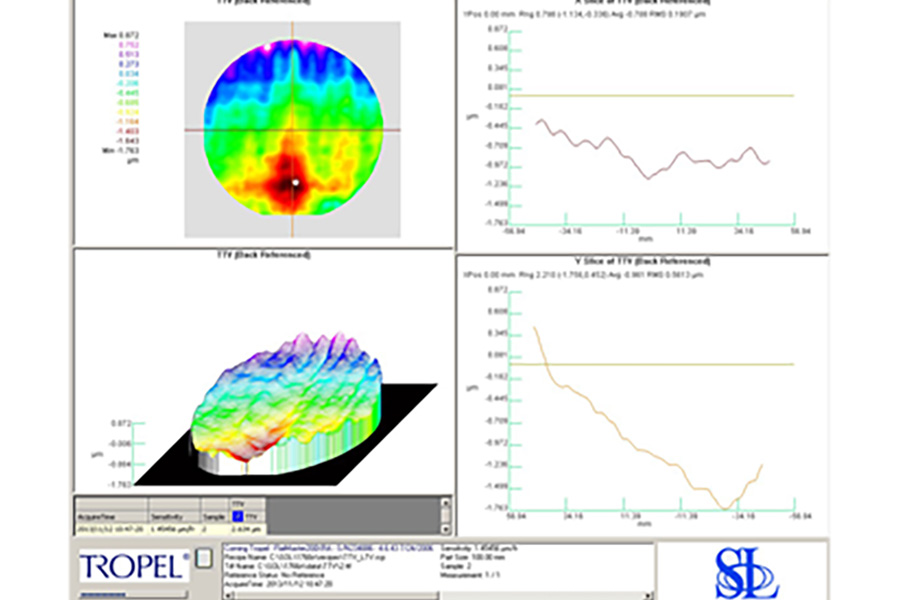 Fratness Grinding of SiC Wafer