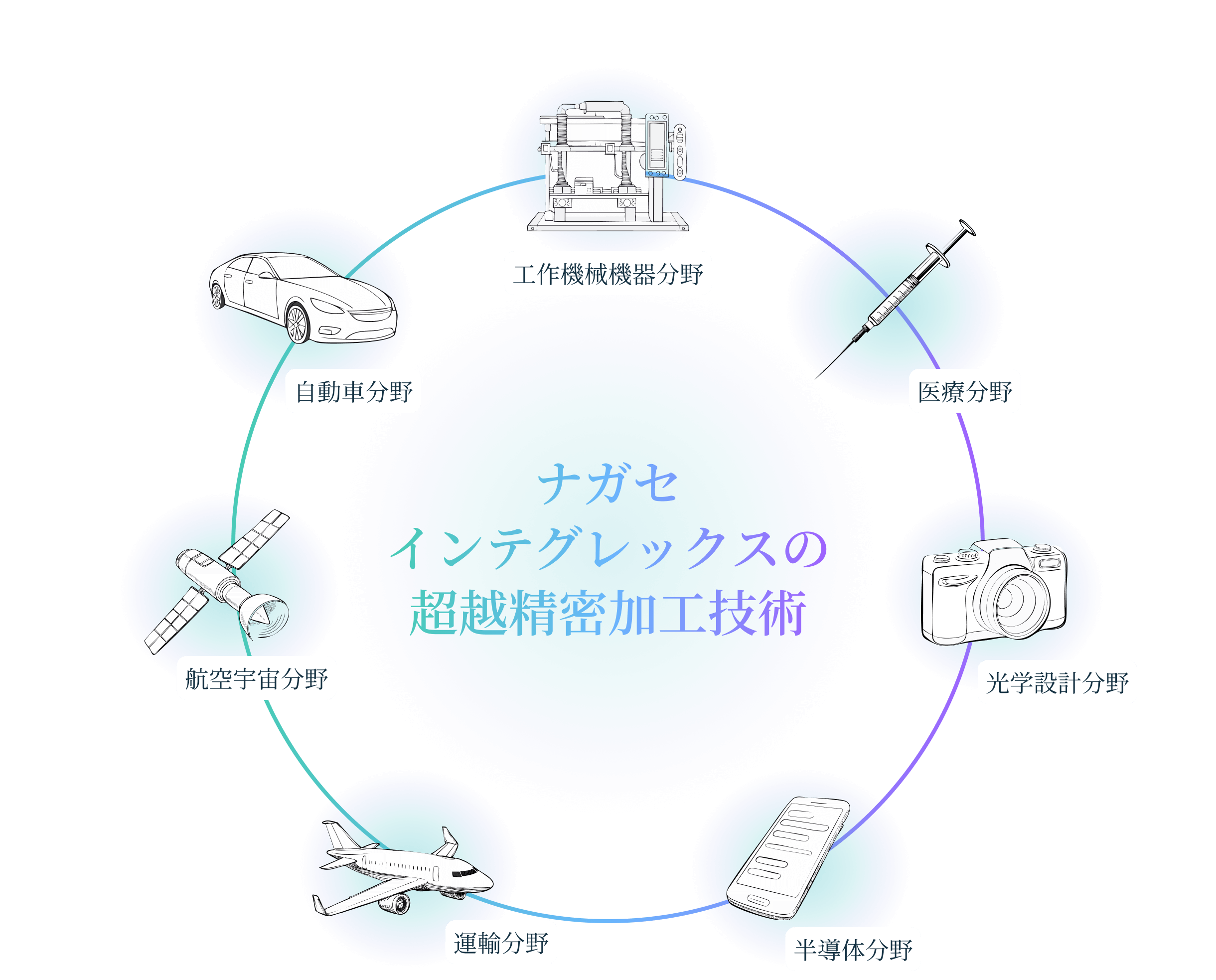 ナガセインテグレックスの超越精密加工技術